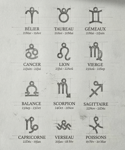 Zodiac Necklace – Your Star, Your Story